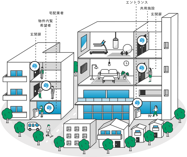 MIWA Akerun Technologies、住宅向けの最初のスマートロック製品をリリースのサブ画像2
