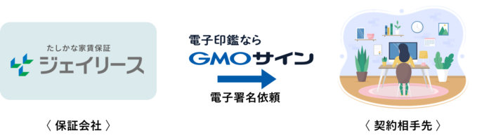 GMOグローバルサイン・HD：家賃保証事業大手のジェイリースが「電子印鑑GMOサイン」を導入・API連携開発を開始のメイン画像
