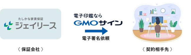 GMOグローバルサイン・HD：家賃保証事業大手のジェイリースが「電子印鑑GMOサイン」を導入・API連携開発を開始のサブ画像1