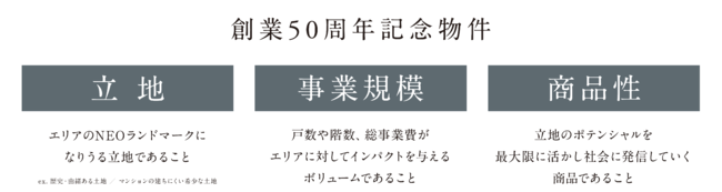 「レーベン横浜山手 ONE WARD COURT」モデルルームオープンのお知らせのサブ画像2