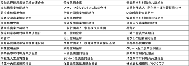 【JKK東京】ソーシャルボンドを総額180億円発行しましたのサブ画像4