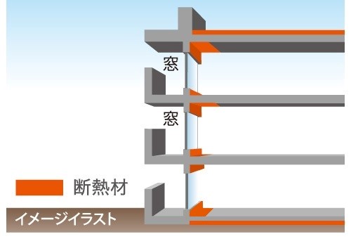 【JKK東京】CO2排出量実質ゼロへの取組みのサブ画像1_壁の室内側に設けた断熱材により、冷気・熱気の侵入を低減