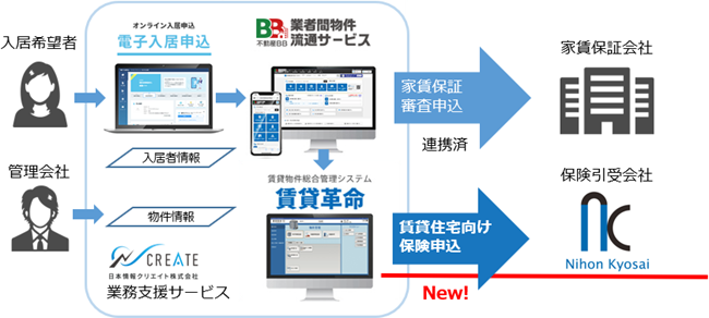 日本情報クリエイトと日本共済株式会社との提携開始のお知らせのサブ画像2