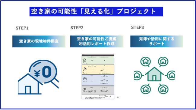 不動産テックのFANTAS technologyと広島県坂町、空き家利活用と地方創生推進のための連携に関する協定を締結のサブ画像2