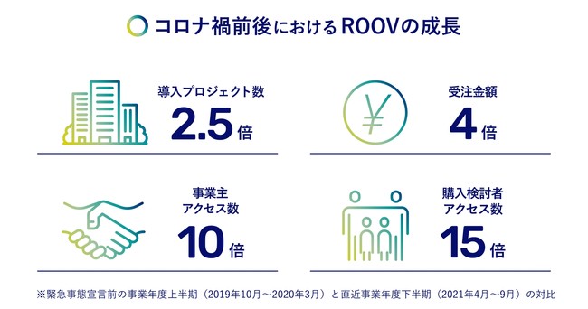 3Dコミュニケーションプラットフォーム『ROOV』のスタイルポート、新市場への展開と提供価値領域の拡大に向け総額4.2億円の資金調達を実施のサブ画像9