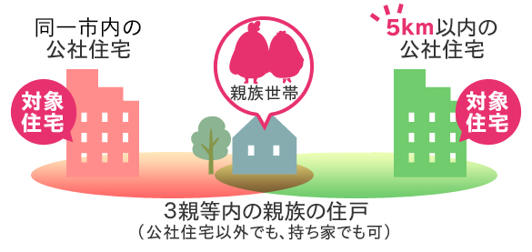 【JKK東京】親族同士が近くに住み、助け合う暮らしを支援「近居サポート割」の受付を開始のサブ画像1_※対象住宅は市部1 9 住宅です