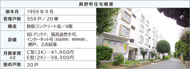 【JKK東京】行政等と連携した入居支援の取組　木造住宅密集地域整備推進に向けて移転先を提供のサブ画像2