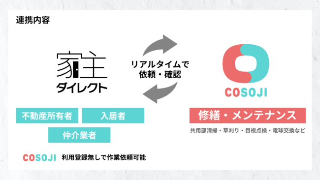 不動産管理のワークシェアリングサービス『COSOJI』が、保証会社Casaとの連携開始！ 第⼀弾としてCasaが提供する『家主ダイレクト』でのCOSOJI利⽤が可能に！のサブ画像2