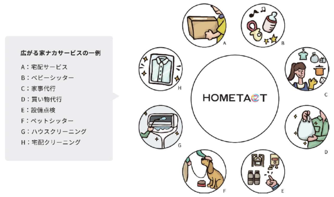 三菱地所が提案する、スマートライフの新しいカタチ　総合スマートホームサービス「HOMETACT（ホームタクト）」を開発のサブ画像10