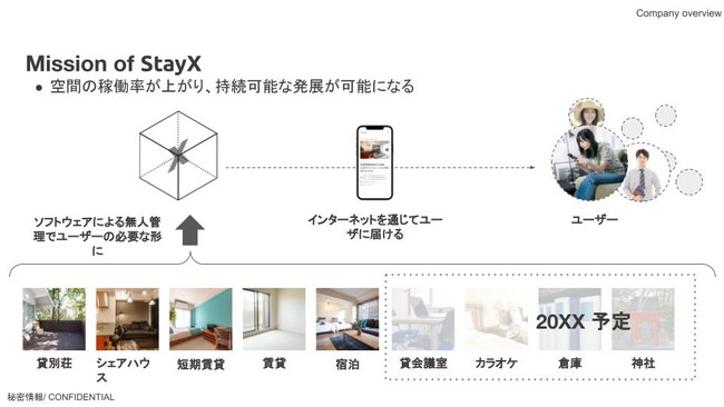 テクノロジーを用いた次世代の空間活用「StayX」をリリース。（11/26、スマート街づくりEXPOに出展）のサブ画像11