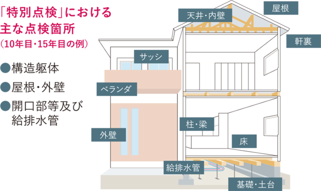 ”夏はヒンヤリ 冬はぽかぽか。”健康住宅株式会社が、日本マーケティングリサーチ機構の調査で3冠を獲得しました！のサブ画像4