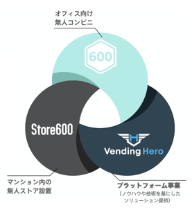 600株式会社、「Store600」にて、マンション専有部の備え付け設備消耗品の無人販売を開始のサブ画像4