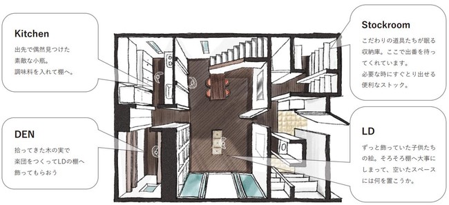 ジブンハウス、 モノであふれた暮らしを、楽しむ住宅「MUSEUM」発売。のサブ画像7