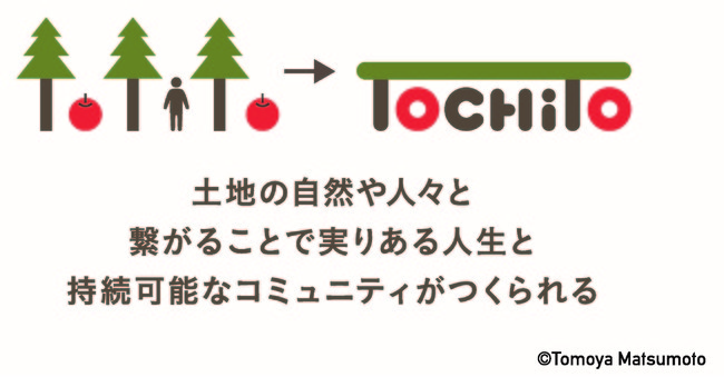 生活クラブ生協が連携する山形県酒田市の移住・定住の拠点づくり計画、プロジェクト名が「TOCHITO(とちと)」に決定のサブ画像3
