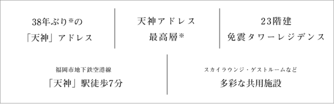 「レーベン福岡天神 ONE TOWER」モデルルームオープンのお知らせのサブ画像3