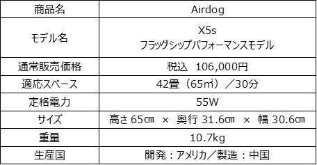 “世界最強レベル”の空気清浄機「Airdog（エアドッグ）」松戸市高齢者施設等に110台を寄贈し感謝状を授与のサブ画像4