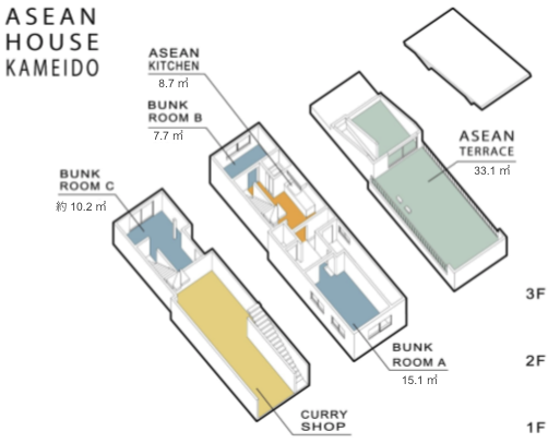 東南アジア人と日本人が共に暮らす国際交流シェアハウス『ASEAN HOUSE』２店舗目の東京亀戸店がオープン！のサブ画像2_３階建てで合計４部屋の間取り