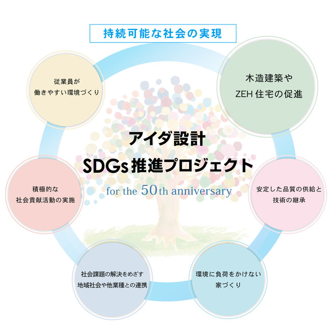 アイダ設計 SDGs推進プロジェクト　「アイダ設計のSDGs」サイト開設のサブ画像2