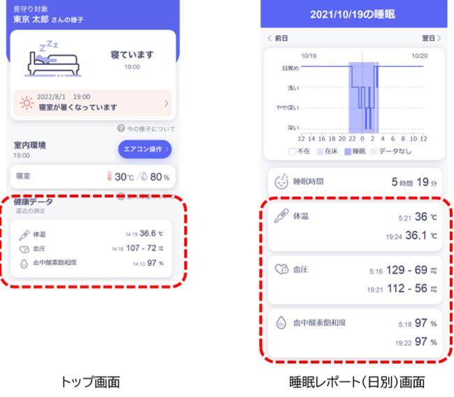 東京ガスのシニアケアサポートサービス「ライフリズムナビ＋HOME」に「健康データ記録」機能が追加！測定や記録忘れ防止をサポート！のサブ画像2_アプリ画面のイメージ