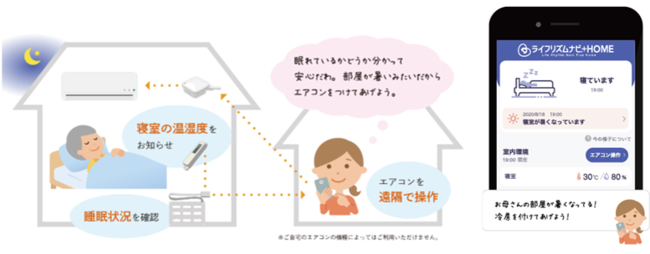 東京ガスのシニアケアサポートサービス「ライフリズムナビ＋HOME」に「健康データ記録」機能が追加！測定や記録忘れ防止をサポート！のサブ画像6