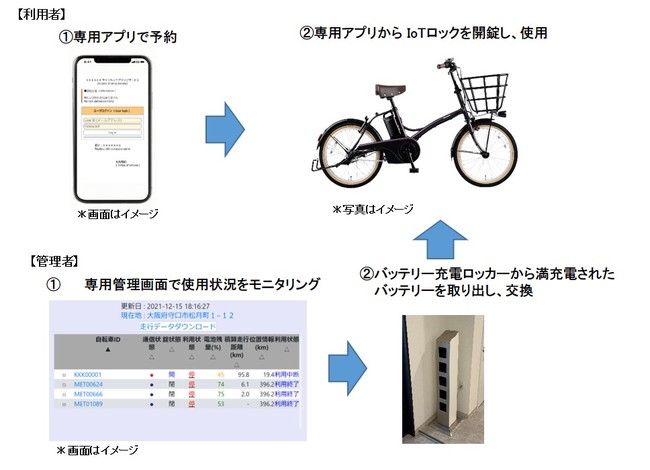 集合住宅向けIoT電動アシスト自転車シェアリングサービスの実証実験を開始のサブ画像3