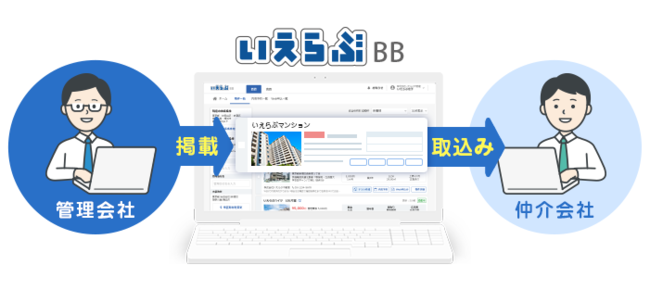 「いえらぶBB」から大京穴吹不動産の物件掲載が可能にのサブ画像3