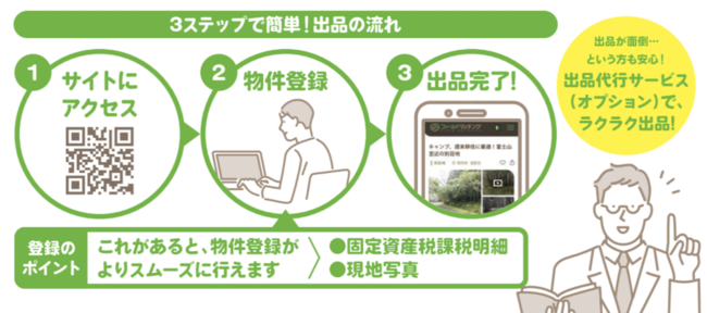 不動産テックで、空き家・空き地の負動産問題を解決。日本初の遊休地CtoCプラットフォームβ版をリリース。のサブ画像6