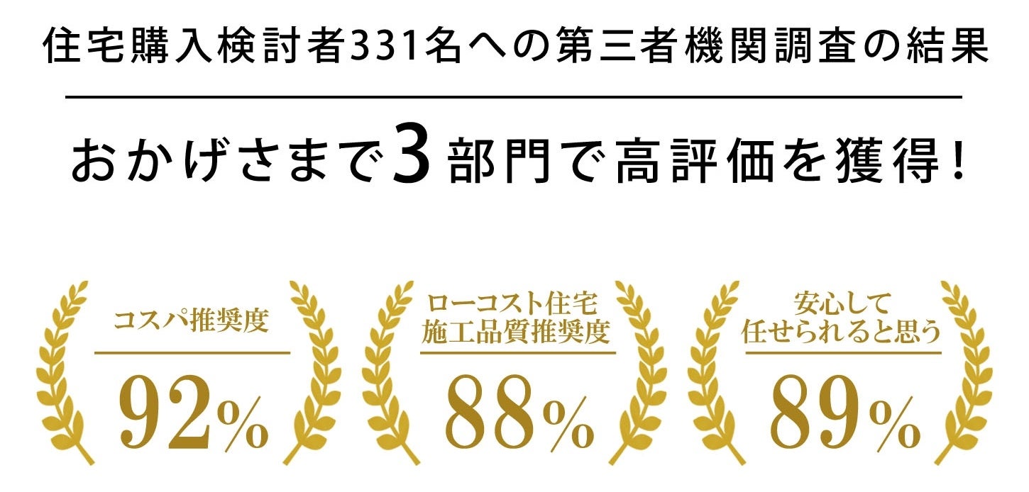 グッドリビング株式会社の「ニコニコ住宅」が日本コンシューマーリサーチの調査で高評価を獲得。のサブ画像1