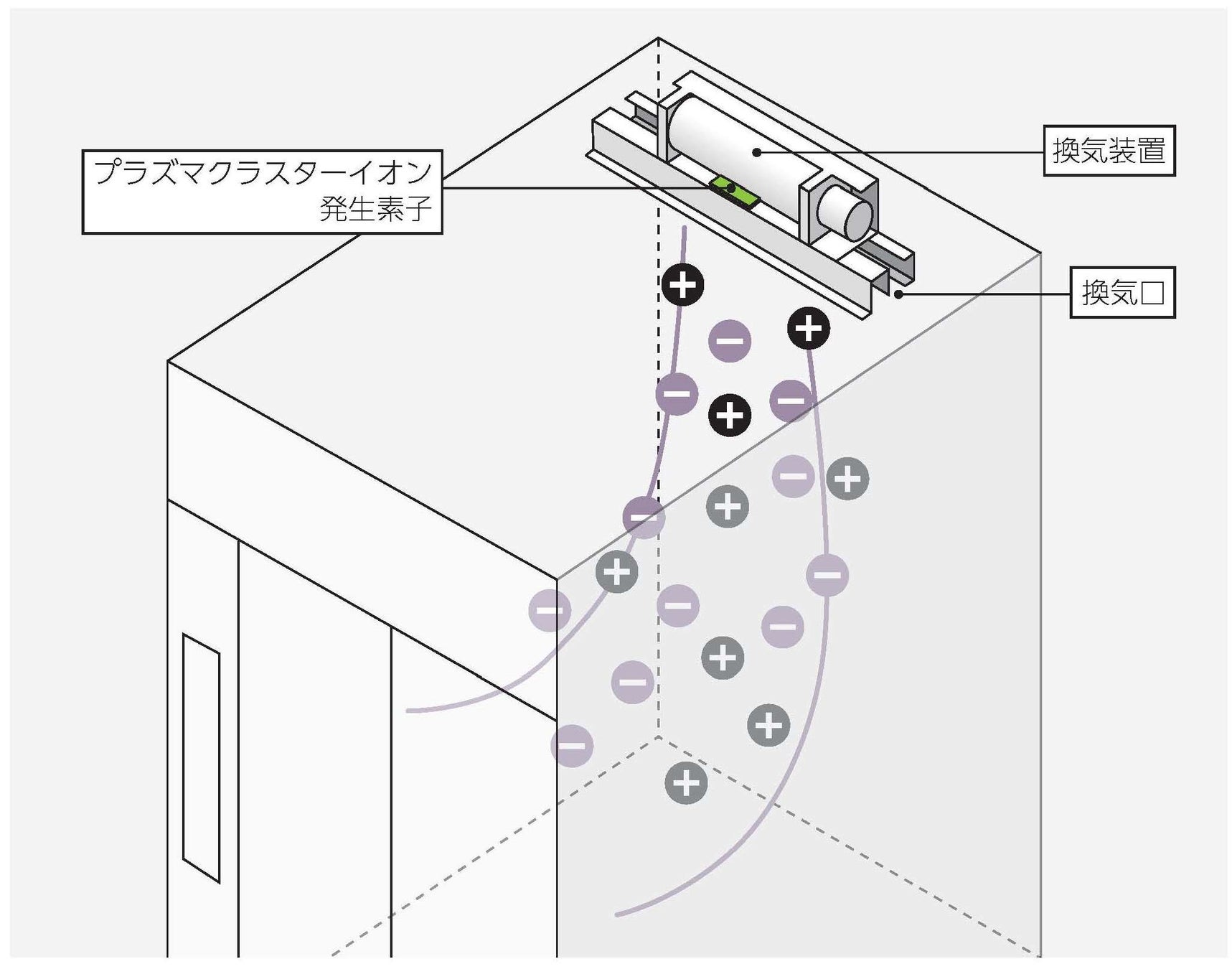 エレベータ空調システムの総称を「エアクレア」に決定のサブ画像3_イオンフルのイメージ