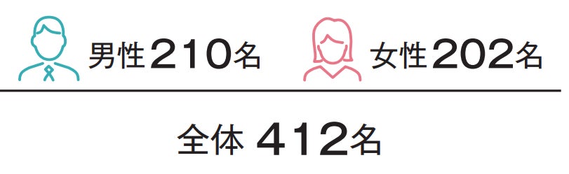 物件購入・賃貸契約時に「不動産会社に求めること」に関する意識調査のサブ画像10