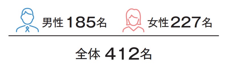 物件購入・賃貸契約時に「不動産会社に求めること」に関する意識調査のサブ画像11