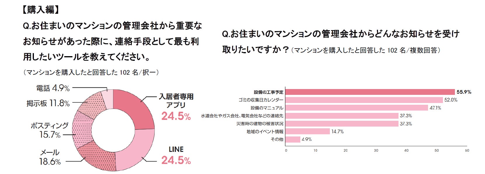 物件購入・賃貸契約時に「不動産会社に求めること」に関する意識調査のサブ画像8