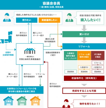 【滋賀県で無料開催】空き家投資の入門｜大人気の「古家再生投資・空き家活用セミナー」｜6月25日 （土）10:00 ～ のサブ画像3