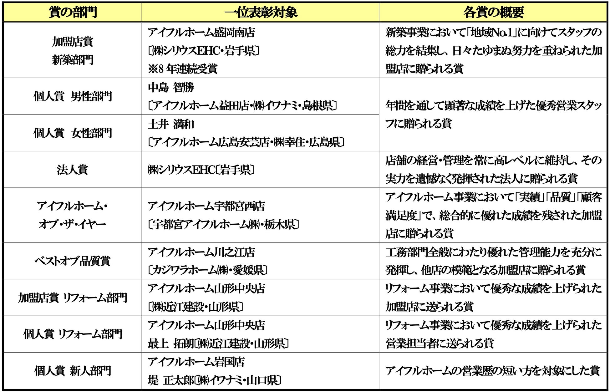 「2022年度アイフルホームＧＲＡＮＤ ＦＣ ＣＯＮＶＥＮＴＩＯＮ」を開催のサブ画像2