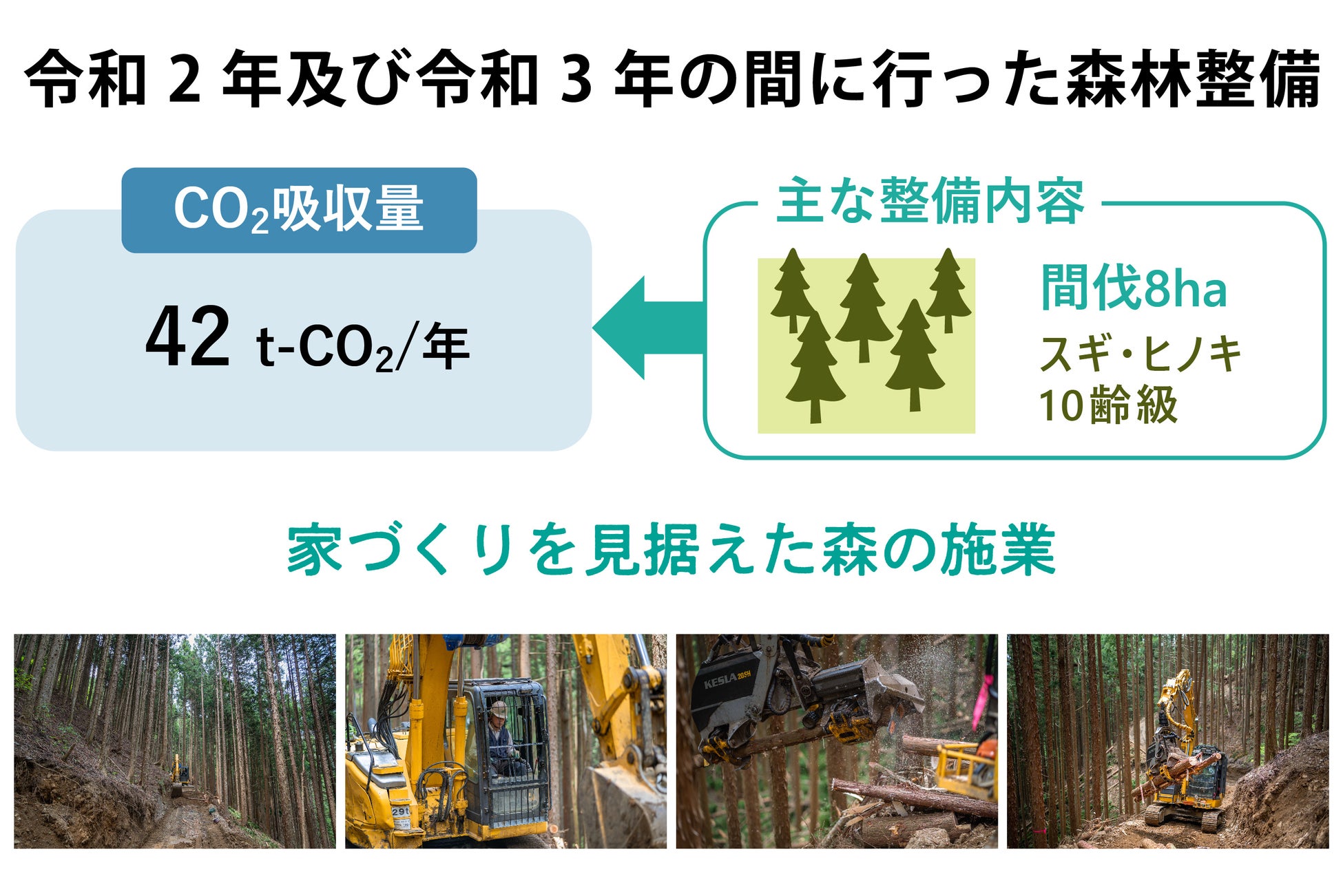 東京の家と森を育てる多摩産材ブランド“TOKYO WOOD”の取り組みが「森林×脱炭素チャレンジ2022」で優秀賞（林野庁長官賞）を受賞のサブ画像3