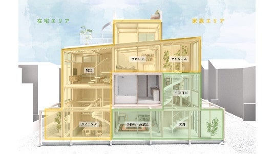 2021年グッドデザイン賞ベスト100受賞作品ライフスタイル型注文住宅「ニセカイジュウタク」販売開始のサブ画像4