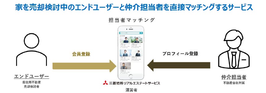家の売却検討者と仲介担当者のマッチングサイト『TAQSIE（タクシエ）』　　　　　　　　　　　　　　　　　　　　　　　　　　　　登録エージェントが３００名に、対象エリアは１１０市区に追加拡大のサブ画像1