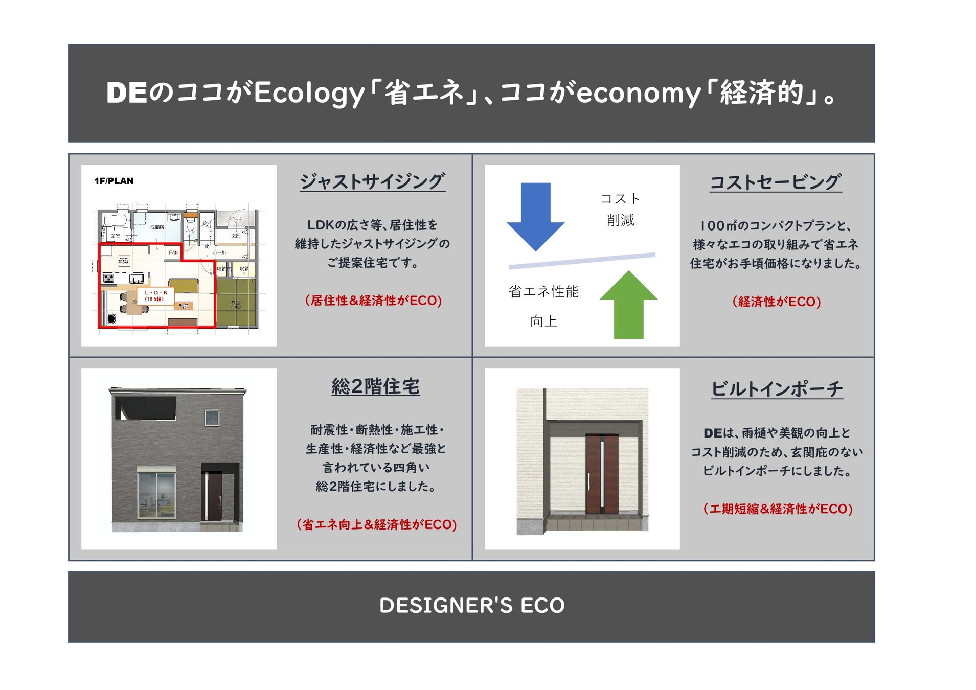 延べ床面積を100㎡前後に最適化したECO住宅「デザイナーズエコ（DE）」の供給を2022年下期より開始のサブ画像1_一建設のデザイナーズエコ（DE）