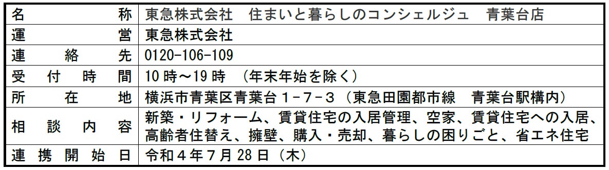 ～東急株式会社と横浜市「住まいの相談窓口」との連携強化～　「住まいと暮らしのコンシェルジュ　青葉台店」がオープンしますのサブ画像1