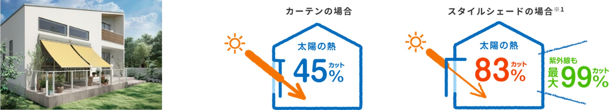 パートナーさまや自治体との連携協力を通じて気候変動の緩和と適応を啓発・推進する「窓からECOシェアプロジェクト2021－2022」断熱窓などをご採用いただいた売上の一部で、保育施設へ外付日よけを提供のサブ画像4