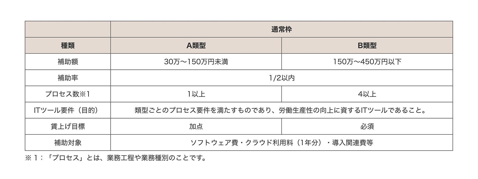 Relicが提供する国内シェアNo.1の「不動産投資型クラウドファンディング構築サービス Powered by ENjiNE」が、経済産業省「IT導入補助金2022」の対象ツールに採択のサブ画像2