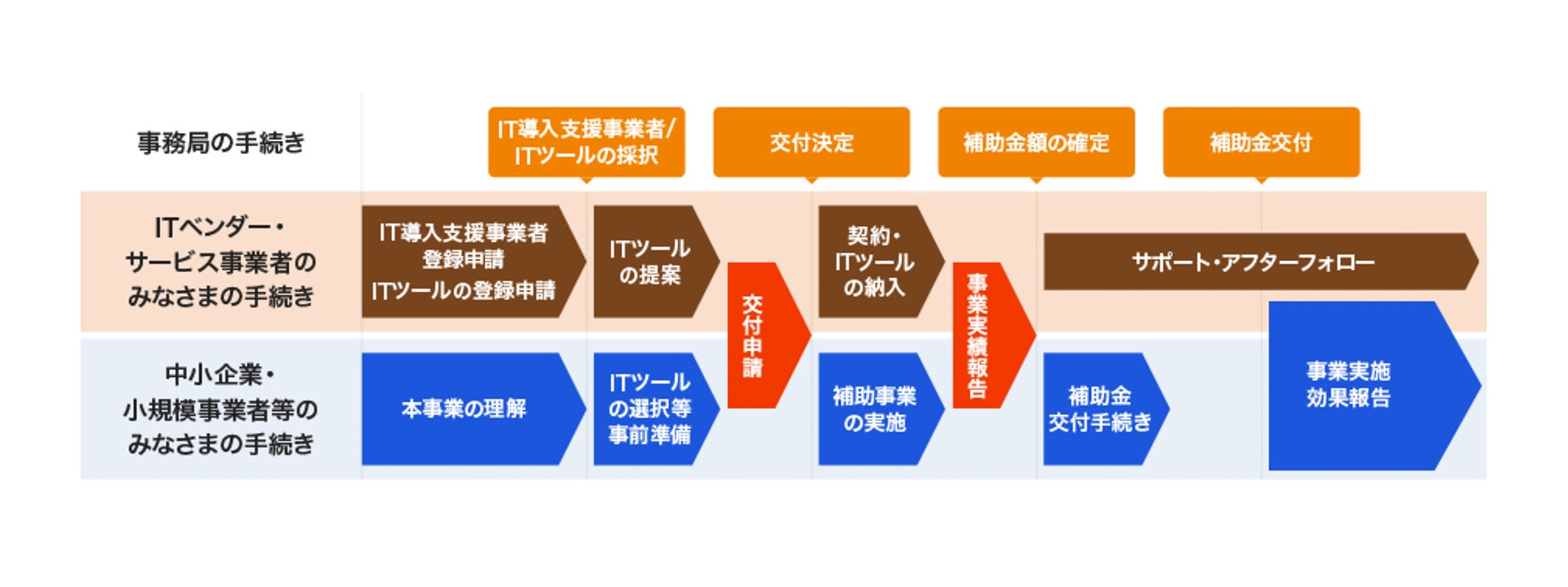 Relicが提供する国内シェアNo.1の「不動産投資型クラウドファンディング構築サービス Powered by ENjiNE」が、経済産業省「IT導入補助金2022」の対象ツールに採択のサブ画像3