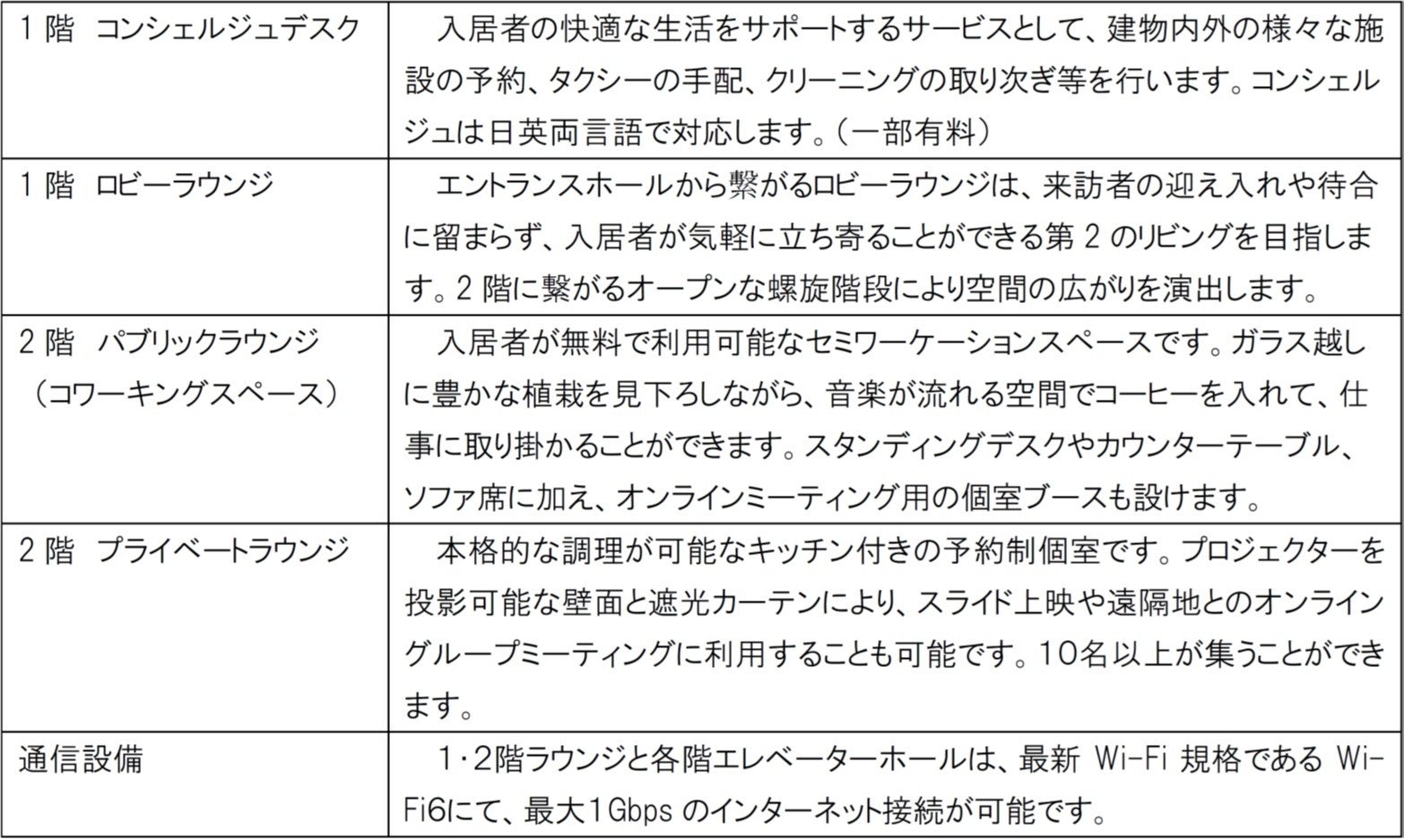 JR東日本グループ初となる高級賃貸住宅「目黒MARCレジデンスタワー」 7月22日に入居者募集開始のサブ画像2