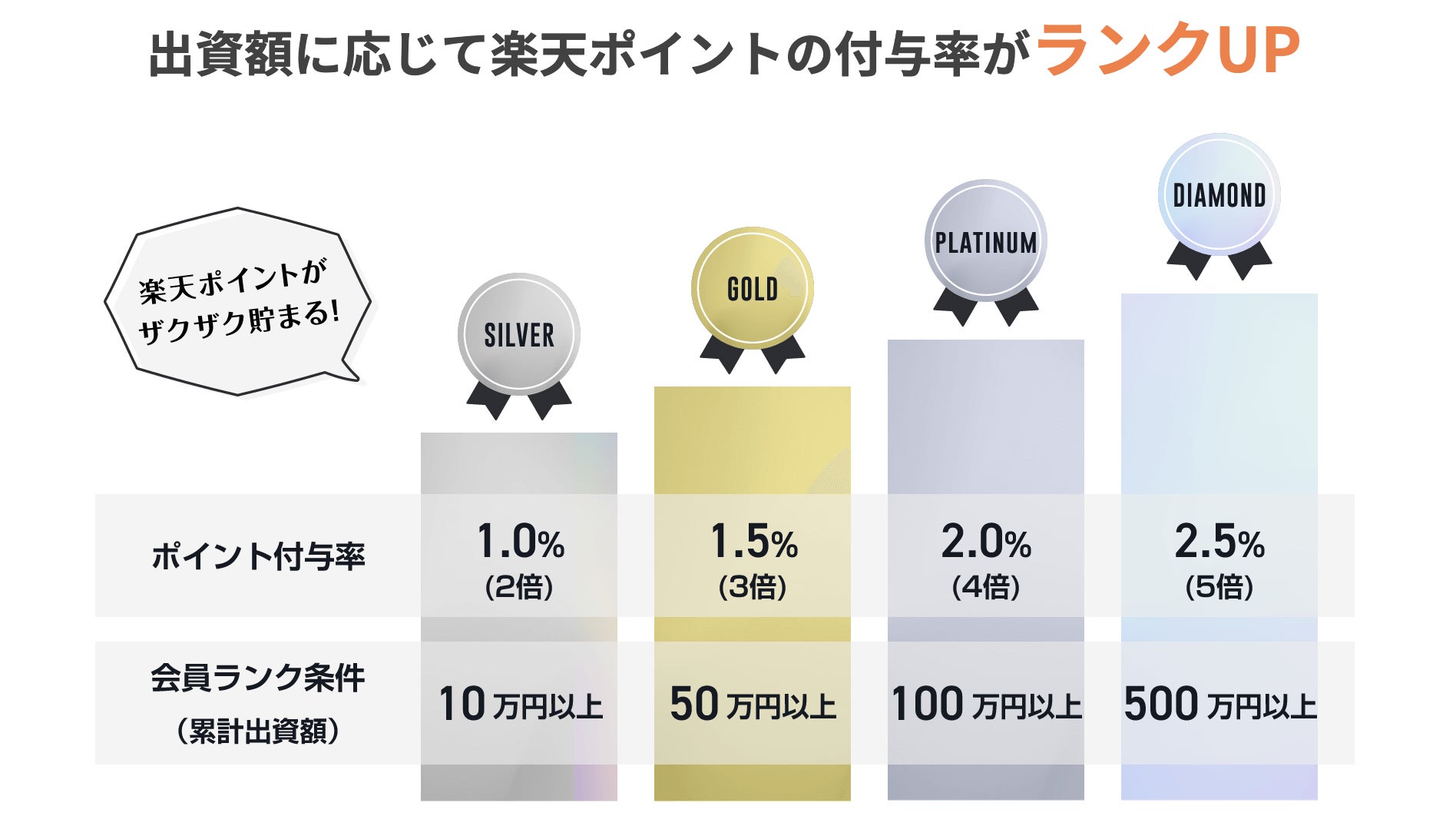 【応援型不動産クラファン利回りくん】７月７日（木）10時より利回りくん１周年記念ファンド、第１弾 『利回りくん会員様の資産運用を応援する！』収益ビル「東上野ファンド」を募集開始！のサブ画像4