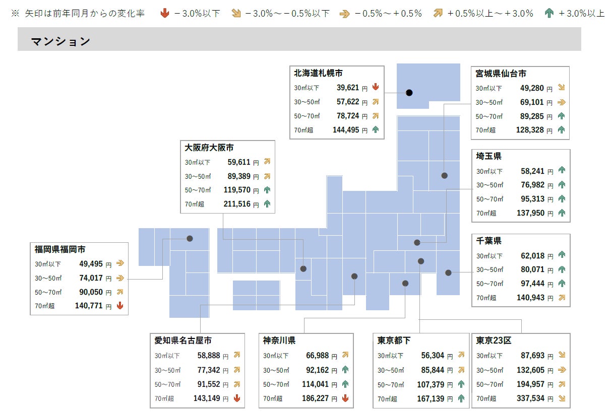 【アットホーム調査】全国主要都市の「賃貸マンション・アパート」募集家賃動向（2022年6月）のサブ画像3