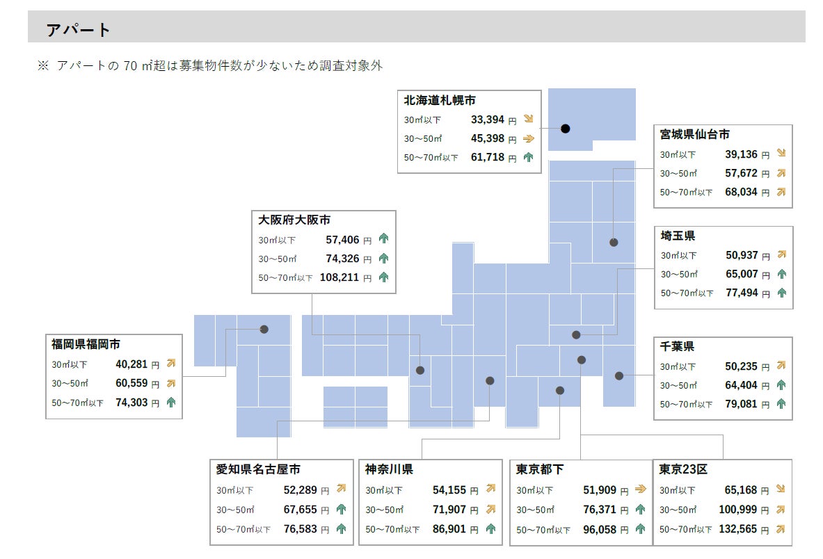 【アットホーム調査】全国主要都市の「賃貸マンション・アパート」募集家賃動向（2022年6月）のサブ画像4