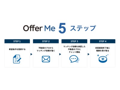 日本初・相談課金モデルの完全会員制不動産マッチングサービス「Offer Me」のβ版がリリースされました！のサブ画像2