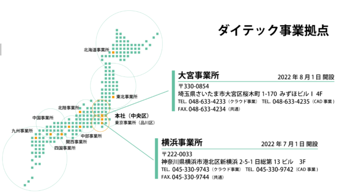 建設DXのダイテック「横浜事業所」「大宮事業所」開設｜ユーザー増加に伴いサポート体制を強化のメイン画像