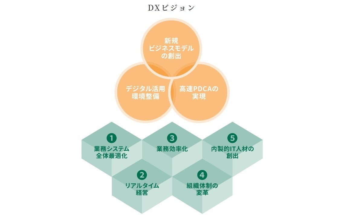 正栄産業は、経済産業省が定める「DX認定事業者」に富山県内のハウスメーカーで初めて認定されましたのサブ画像3