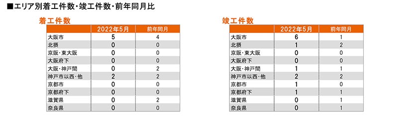 月例新築マンション動向発表～神奈川県下の供給戸数が約3倍に（2022年5月度 分譲実績）｜2022年8月号～のサブ画像12